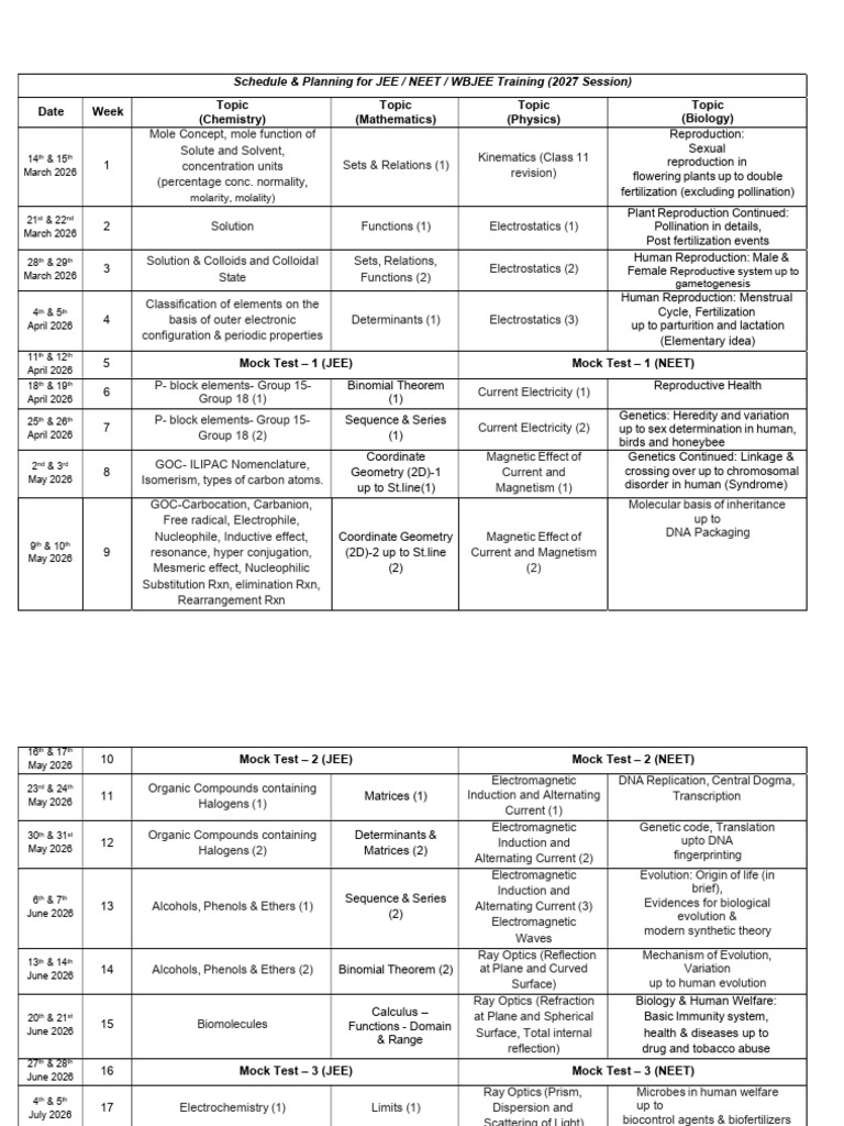 Final Lesson Plan - 2027 | PDF | Optics | Cell (Biology)