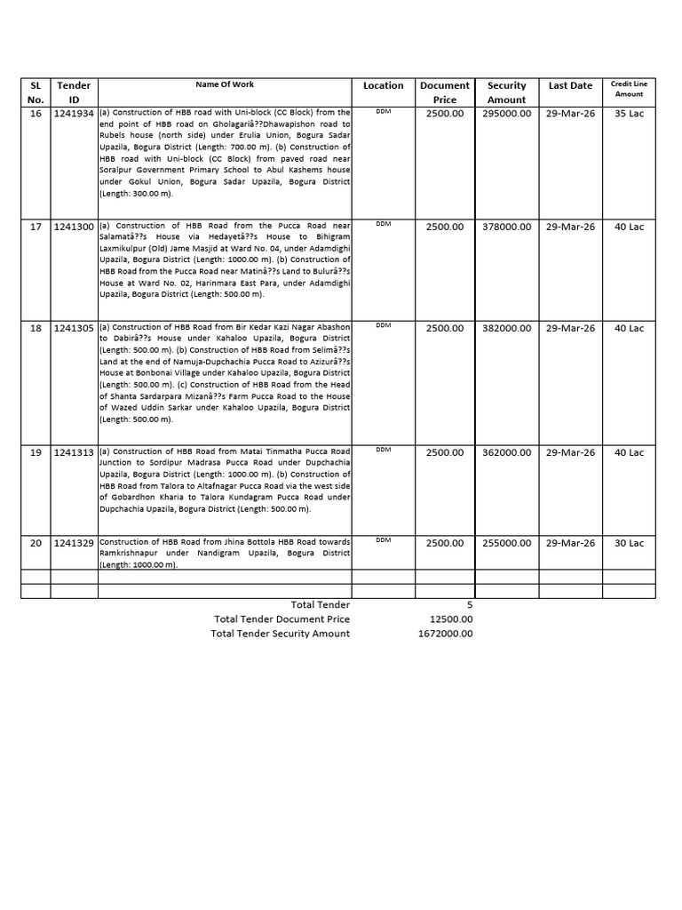 LTM DDM Tender List | PDF