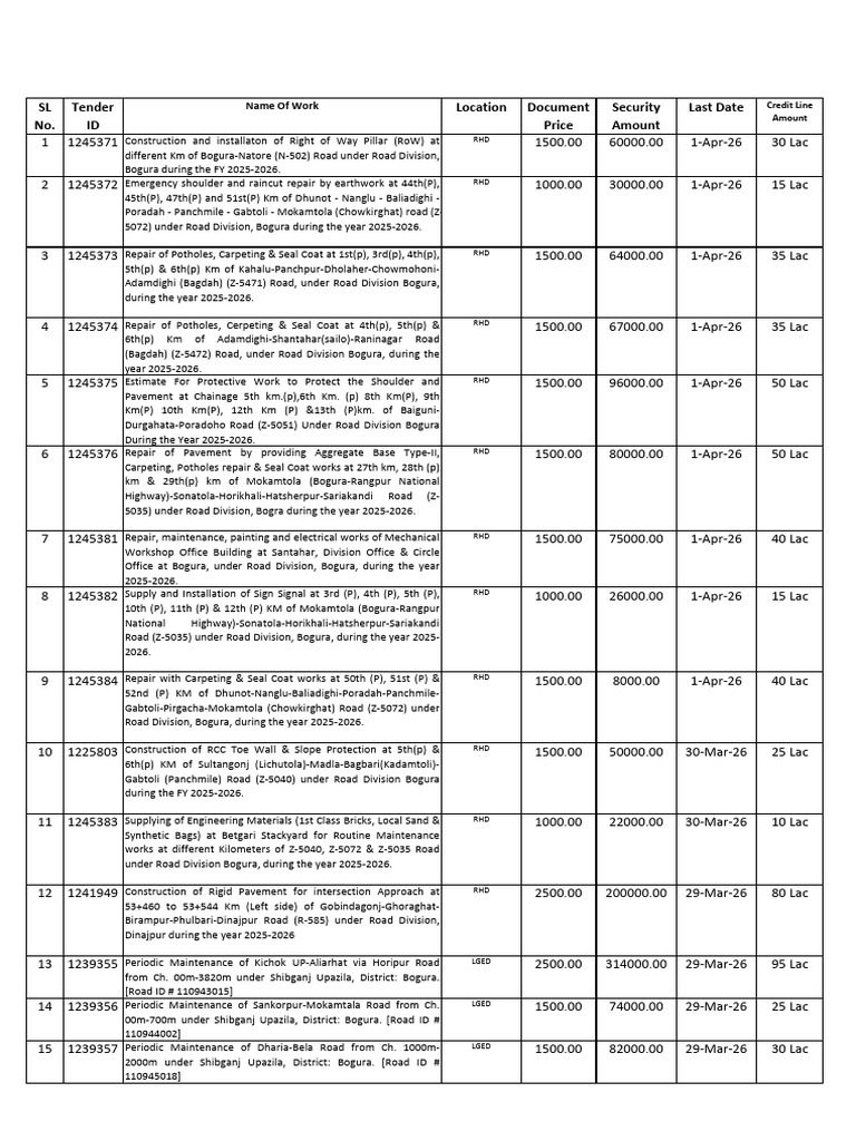 Tender List Lged RHD DDM | PDF | Road | Road Transport