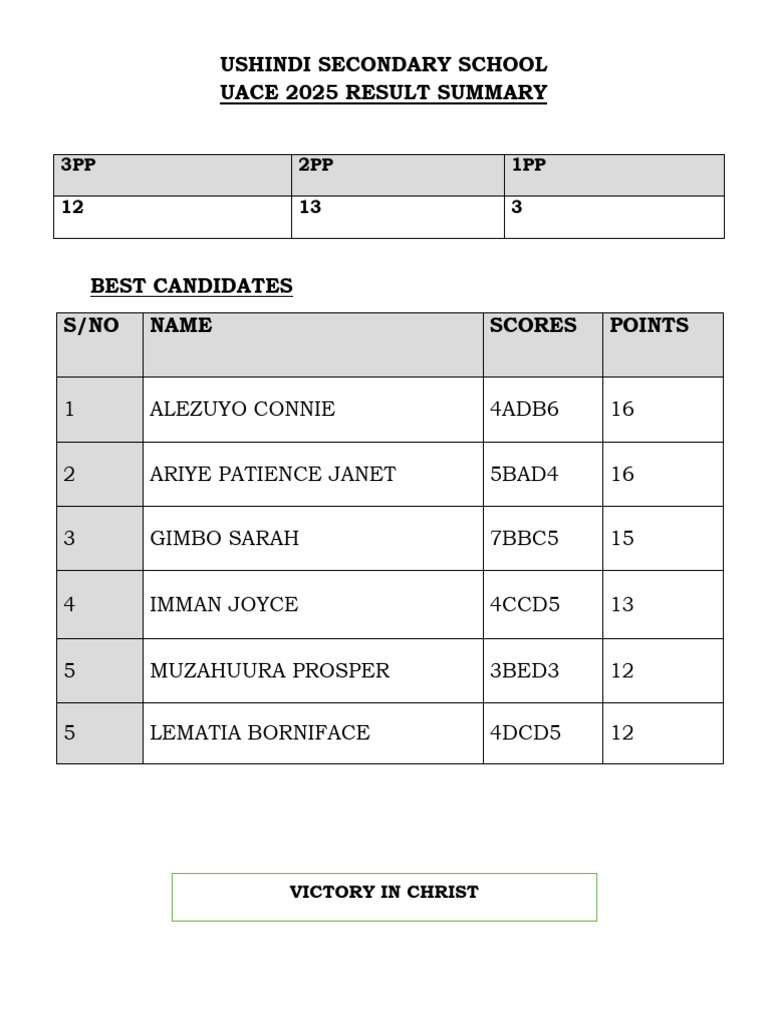 2025 Uace Result Summary | PDF