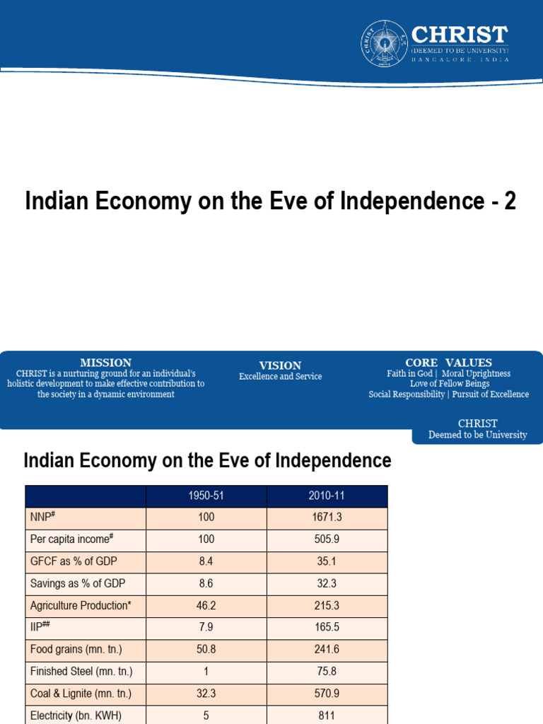 Indian Economy On The Eve of Independence - 2: Mission Vision Core ...