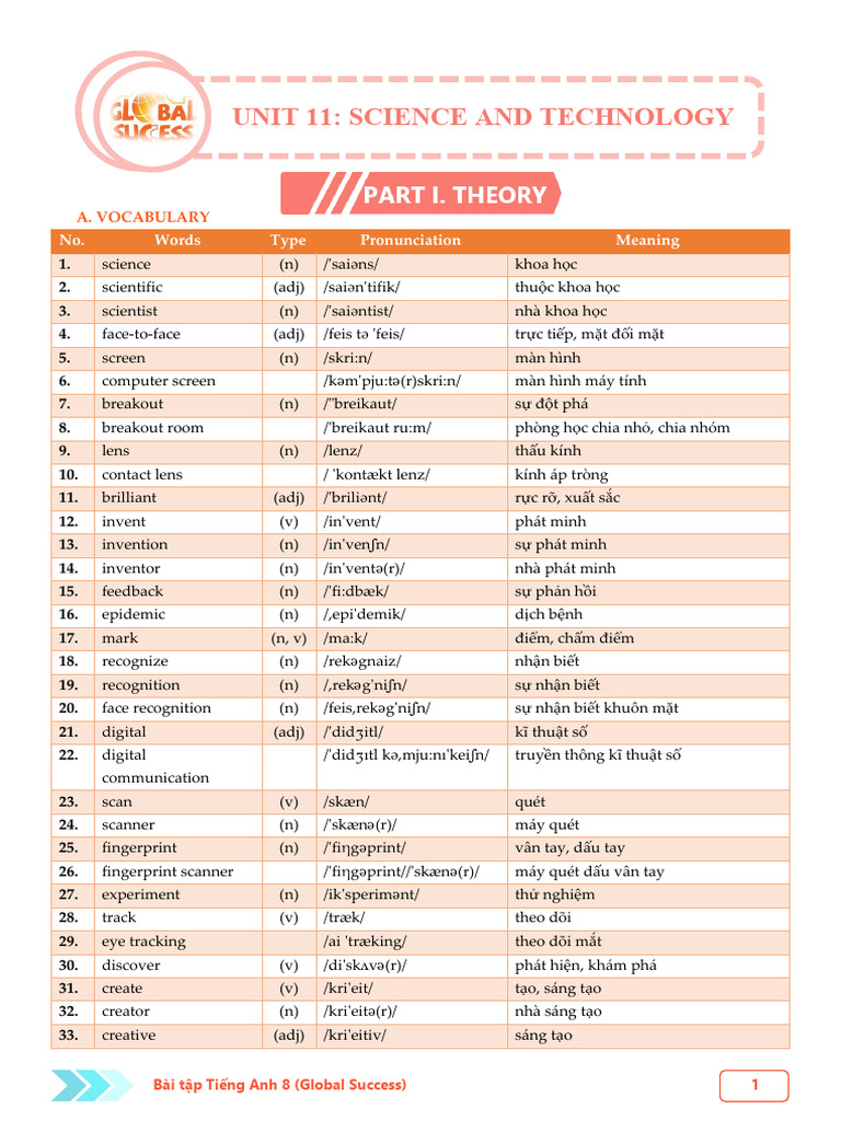 Unit 11 | PDF