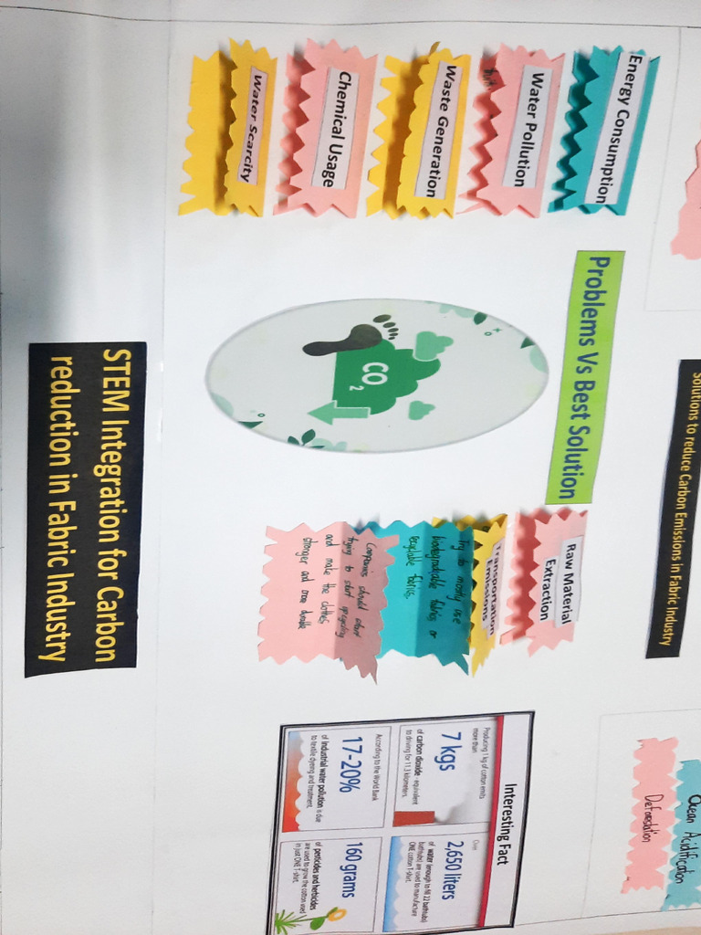 Chart Pragadeesh | PDF