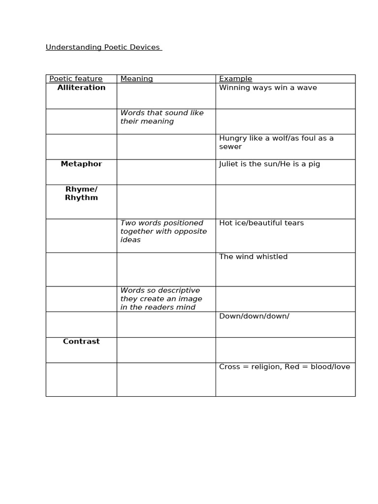Poetic Devices Chart Assessment | PDF