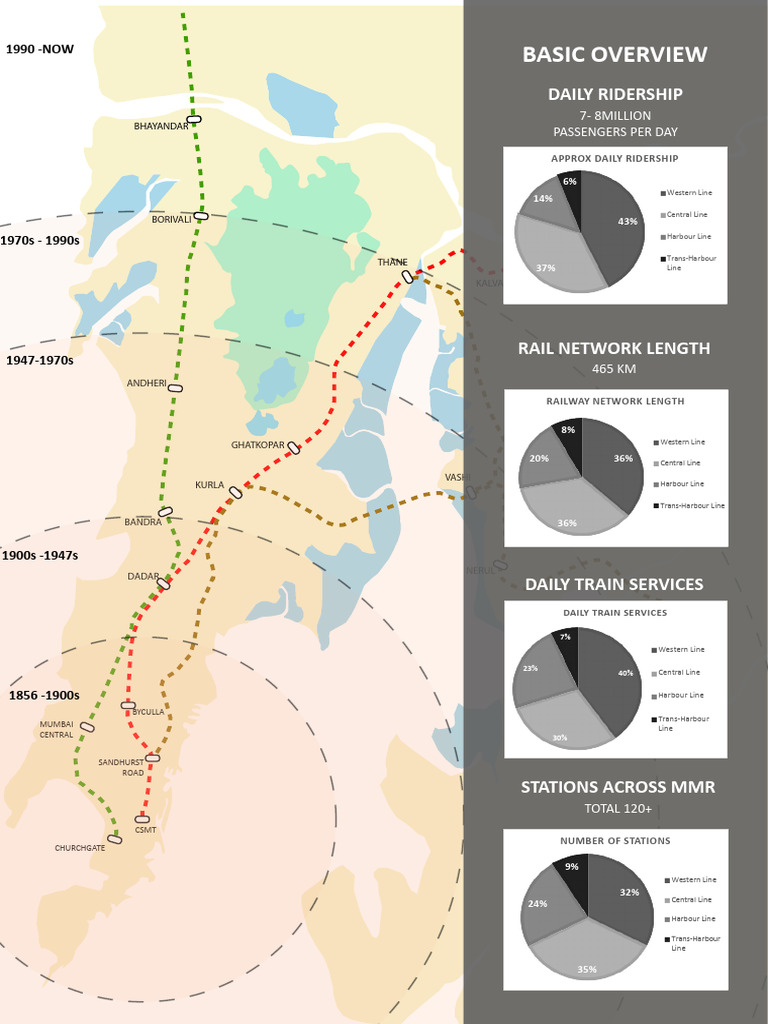 Suburban Railway Map Overview | PDF | Sustainable Transport | Rail ...