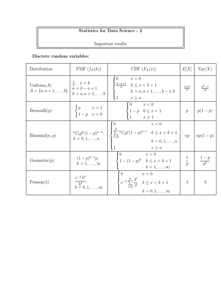 Formula Sheet | PDF | Probability | Statistical Models