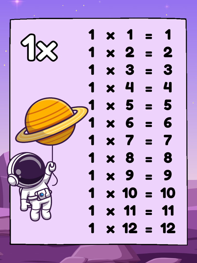 Times Tables Posters | PDF
