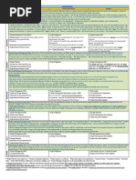 PMP Comprehensive Notes - Chowdary