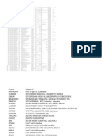 Migration Data Jal