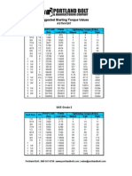 Portland Bolt Bolt Torque Chart