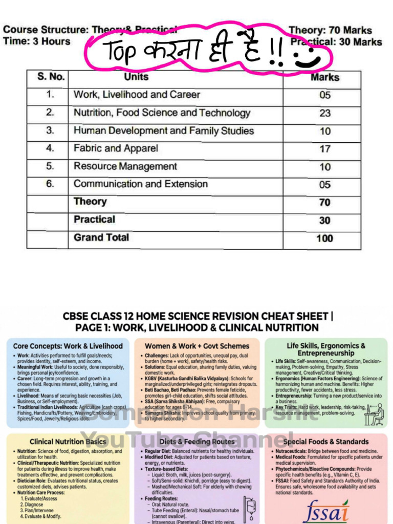 Home Science Detailed Notes | PDF
