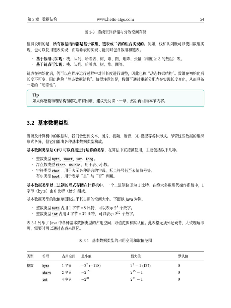 Hello-Algo 1.2.0 ZH Csharp 61-120 | PDF