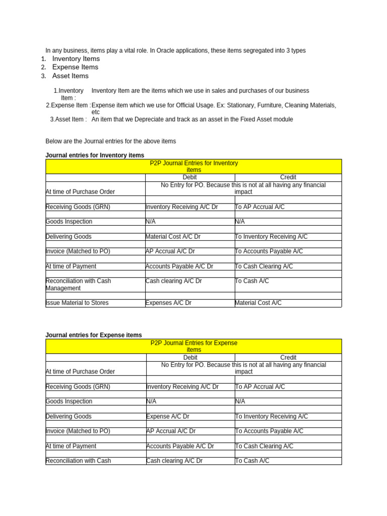 Accounting Entries | PDF | Debits And Credits | Depreciation