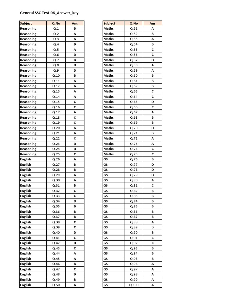 General SSC Test-06 Answer Key | PDF