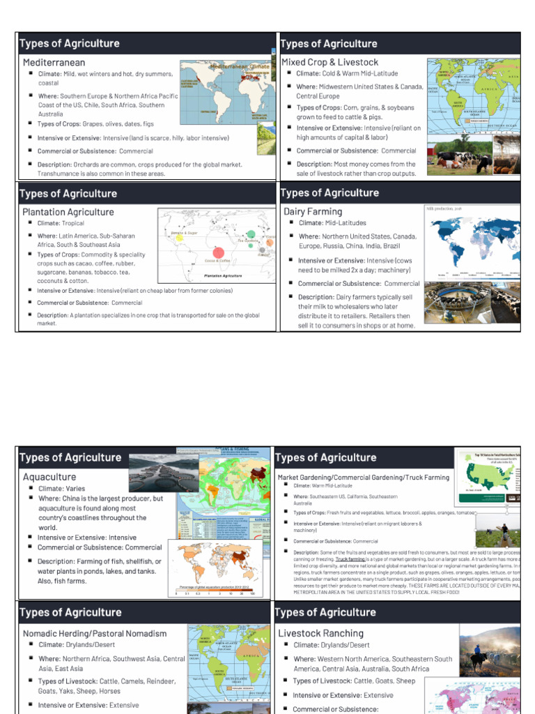 Types of Agriculture Cheat Sheet | PDF