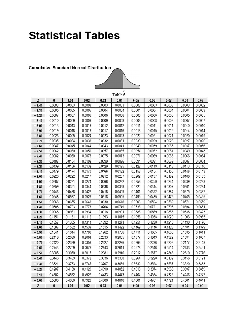 Statistical Tables | PDF | Scientific Method | Inference