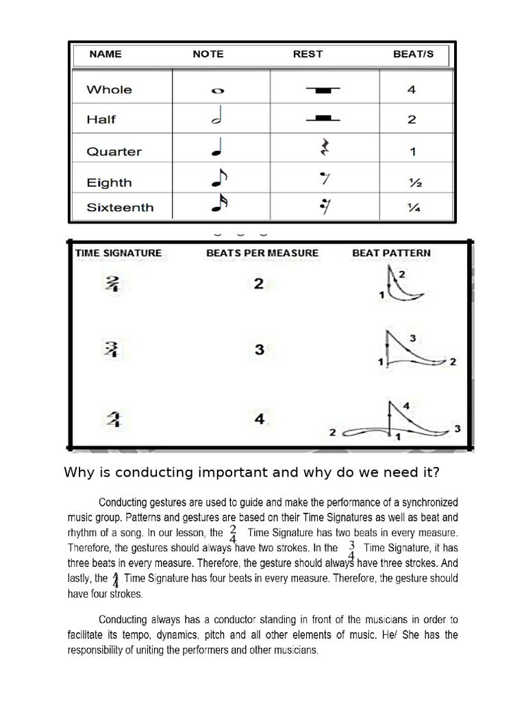 Masilao Conducting Pattern | PDF