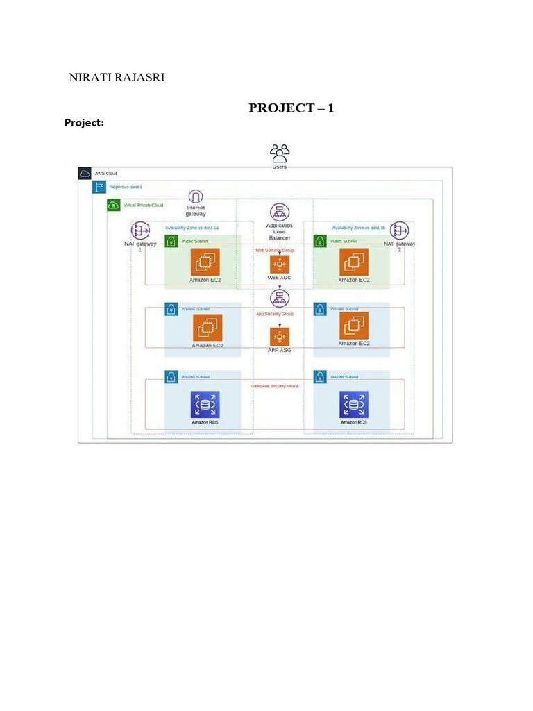 Project 1 | PDF | Network Protocols | Information Technology