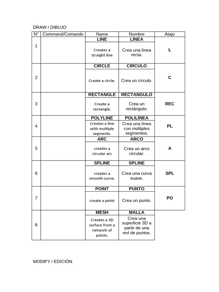 Cuadros de Comandos (1) | PDF | Geometría analítica