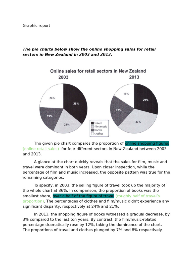 Graphic Report | PDF | Pie Chart | Chart