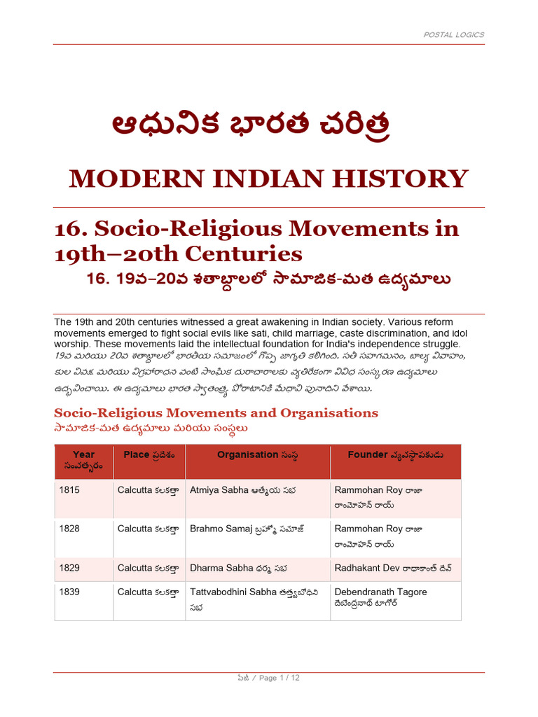 Modern Indian History 2 | PDF