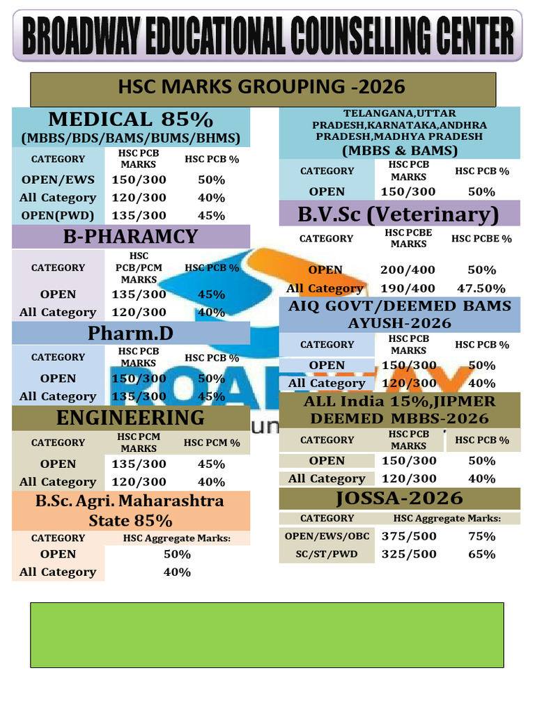 HSC Grouping 2026 | PDF | Government Of India | Politics Of India