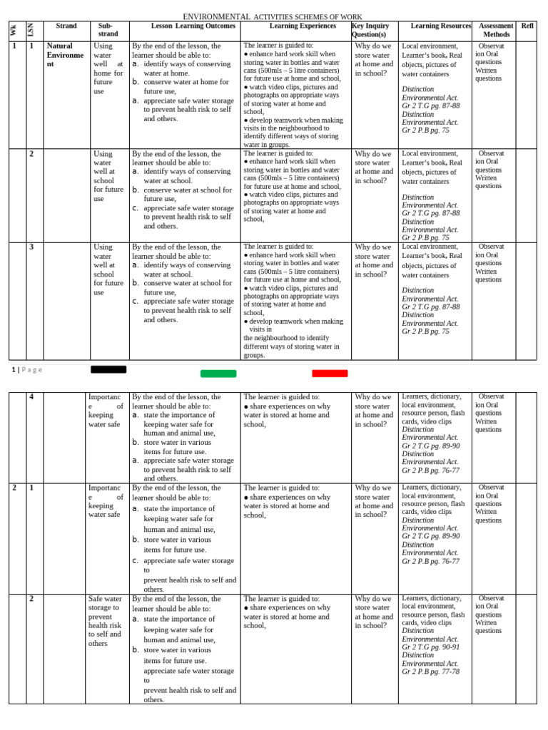 Grade 2 Term 3 Environmental Schemes | PDF | Sustainability