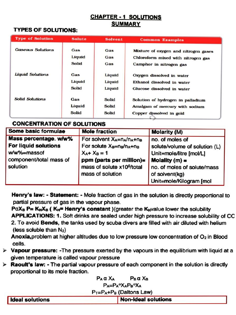 CH.1 Solutions | PDF
