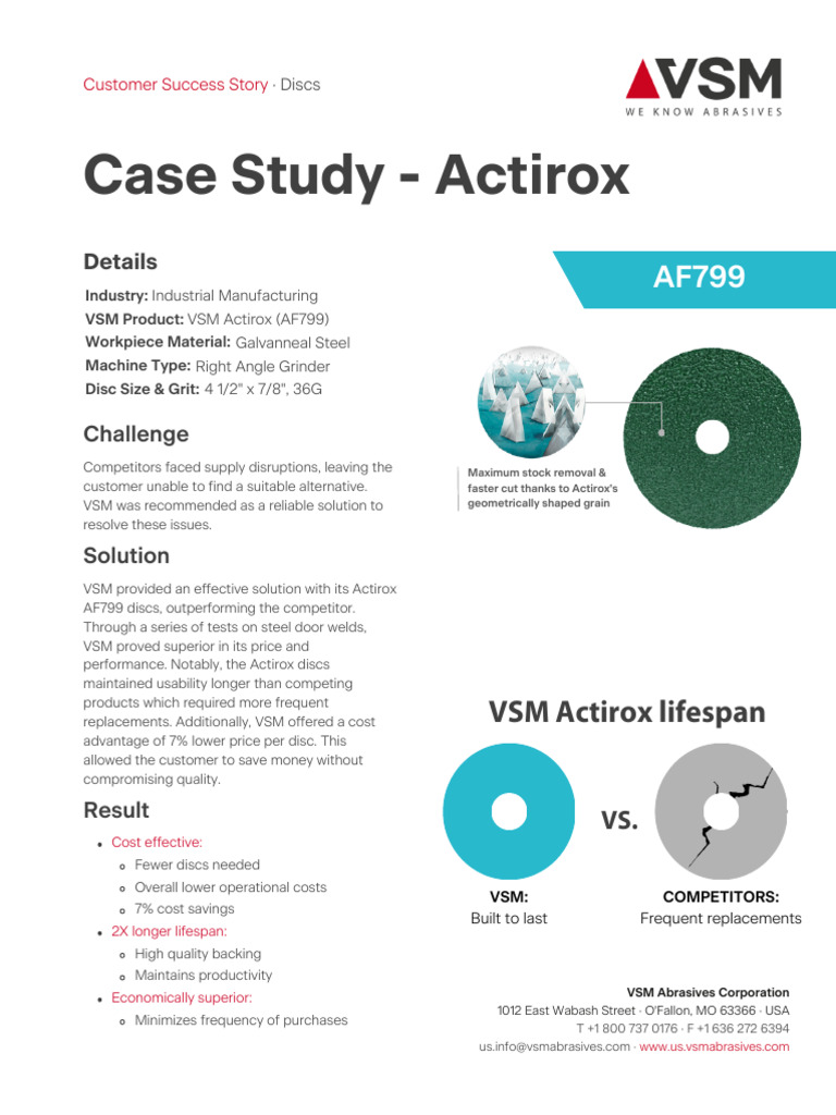 Case Study 16 - Actirox Discs | PDF