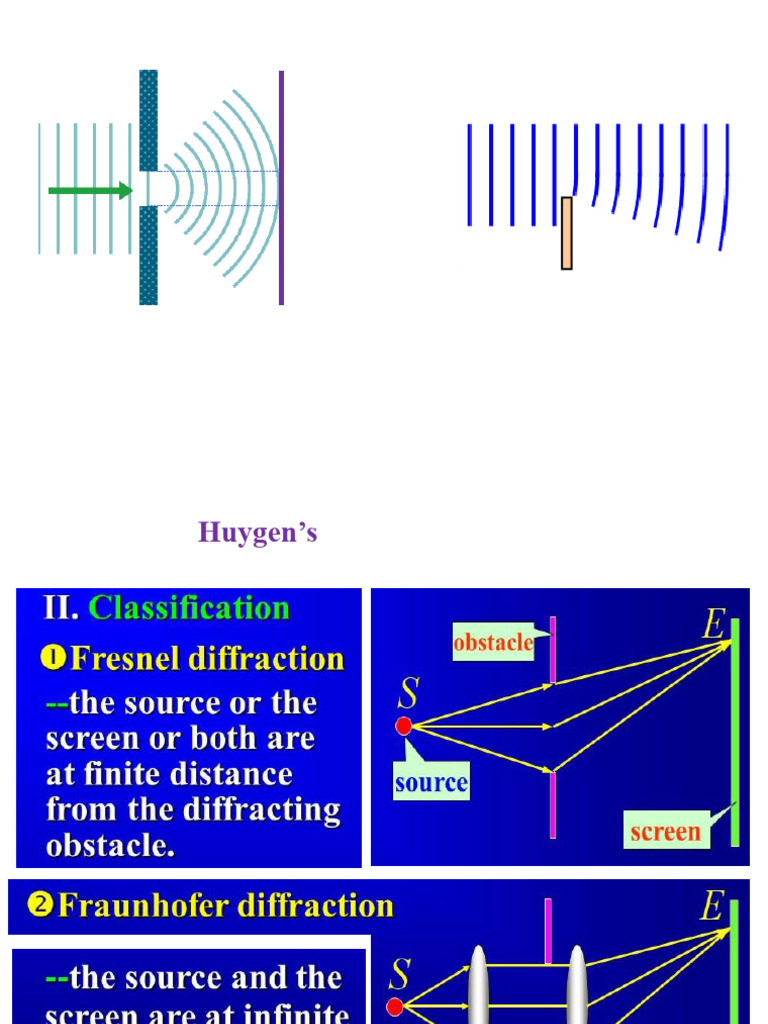 AP2 Diffraction | PDF | Diffraction | Motion (Physics)