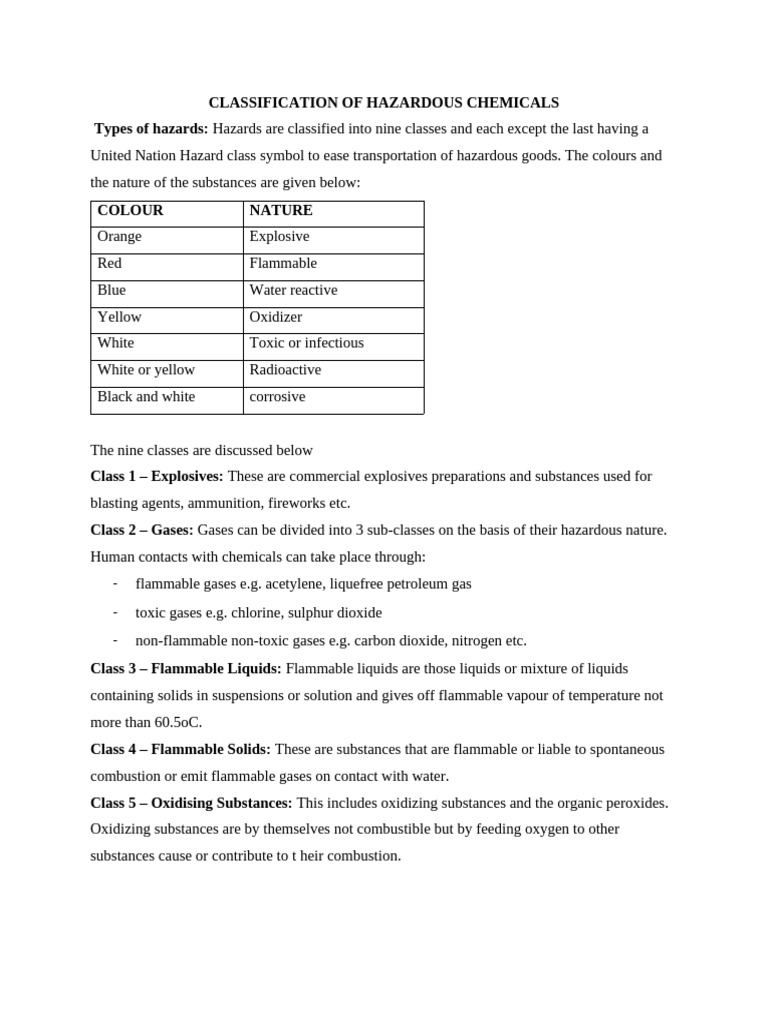 Classification of Hazardous Chemicals-1 | PDF | Fires | Combustion