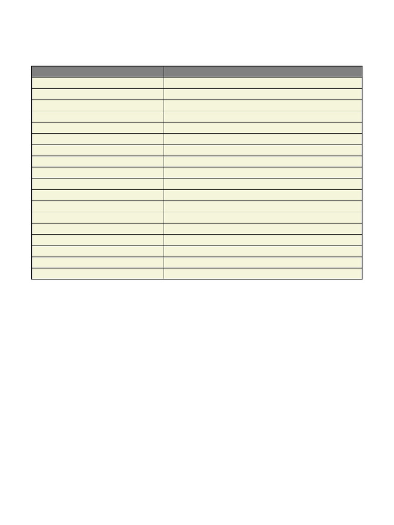 Excel Formula Keyboard Shortcuts | PDF