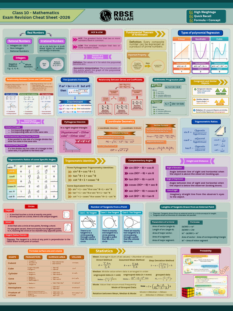 Maths Cheat Sheet | PDF | Trigonometric Functions | Numbers
