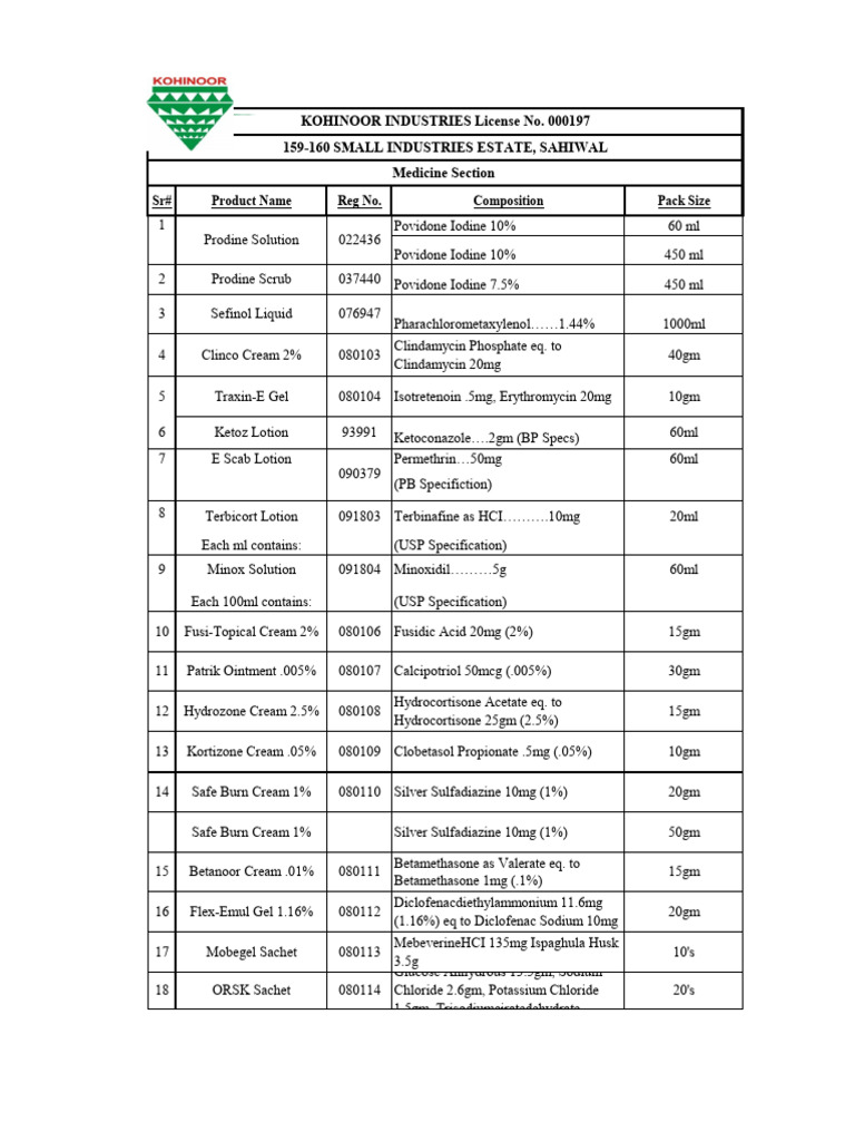 Pharma Section 000197 Product List | PDF | Chemical Compounds ...