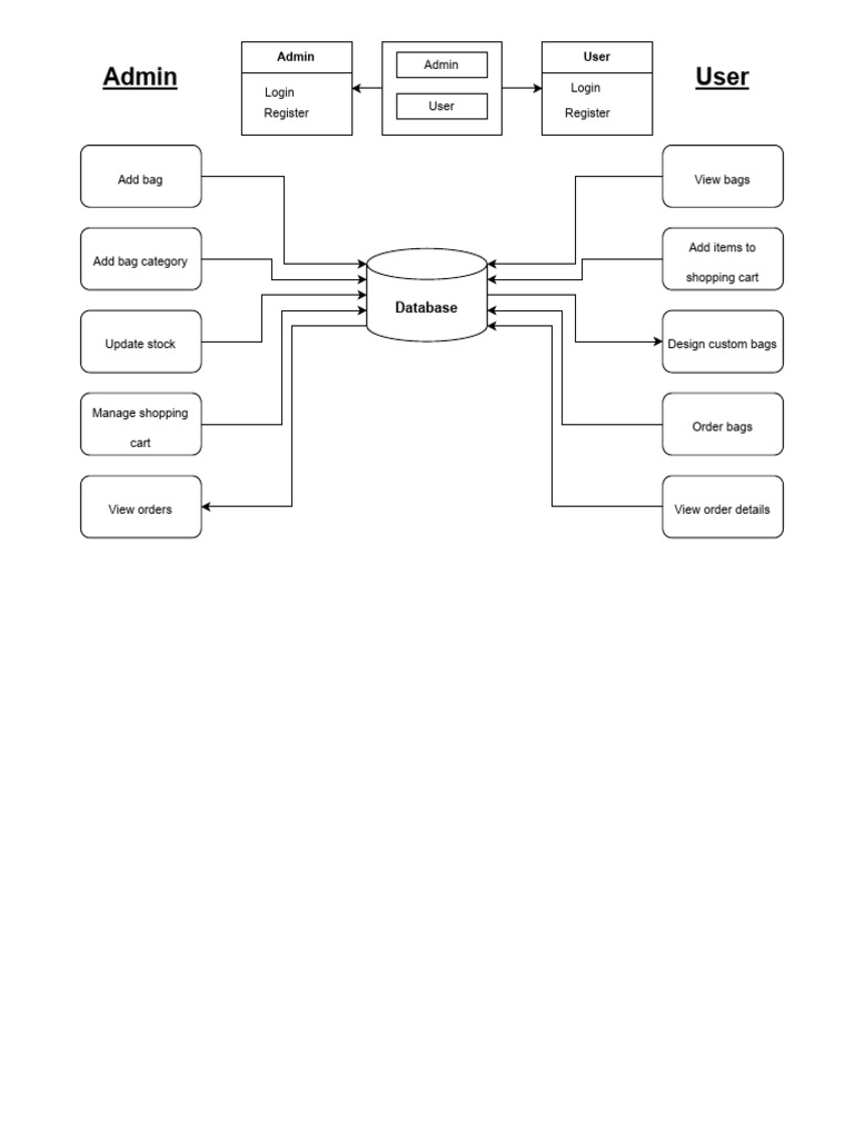 Architecture Drawio | PDF