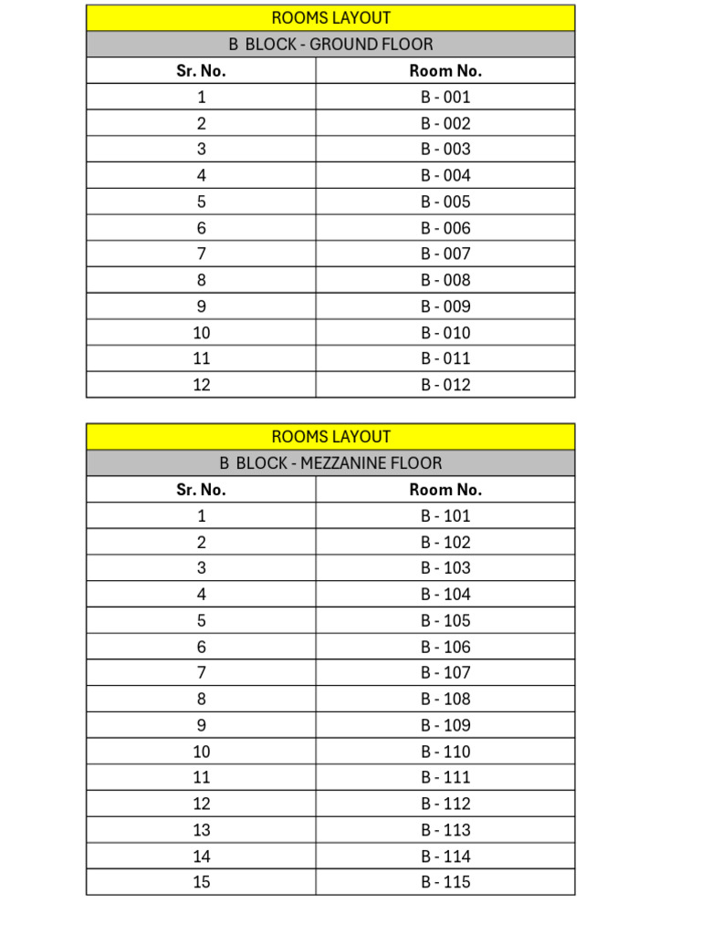 B Block Rooms Layout | PDF