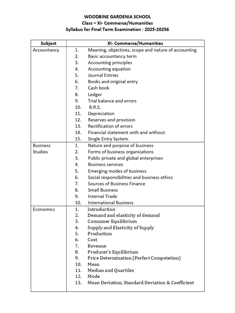 Final Term Syllabus 2025-26 Class - XI Commerce & Humanities | PDF ...