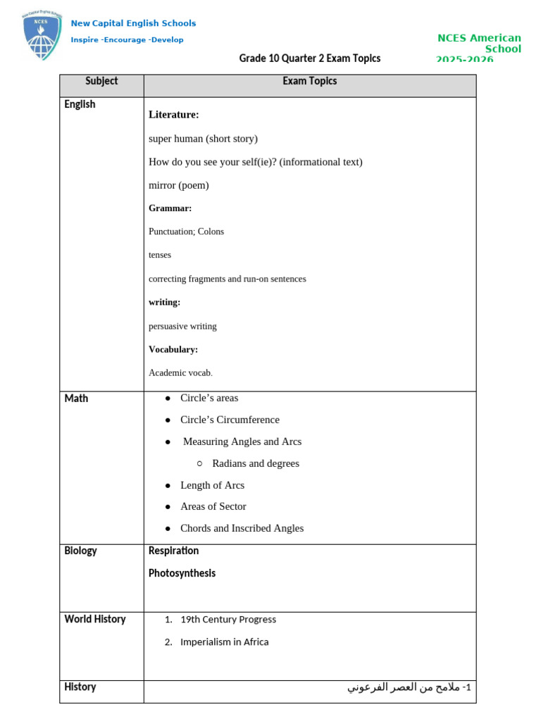 G10 Exam Topics | PDF