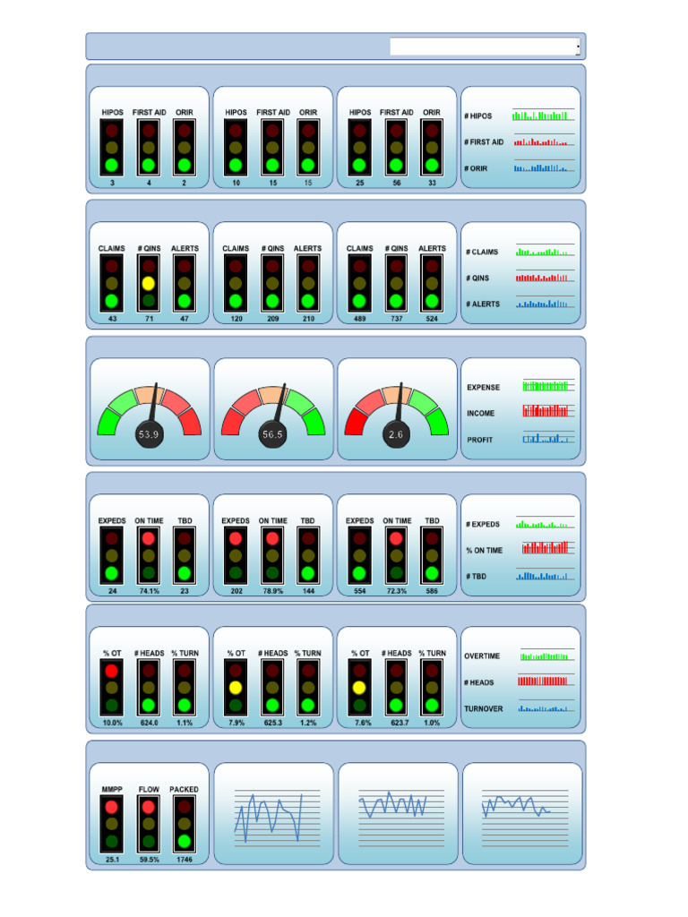 Manufacturing Kpi Dashboard | PDF | Traffic Light | Business