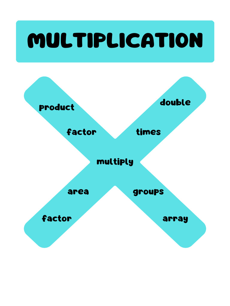 Green Basic Math Formula Posters For Students PDF | PDF