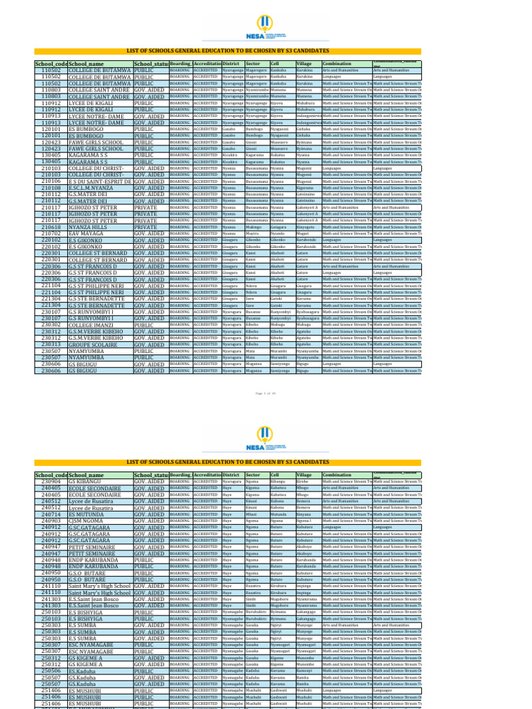 2025-2026 NE Registration List of Boarding Schools To Be Chosen by P6 ...
