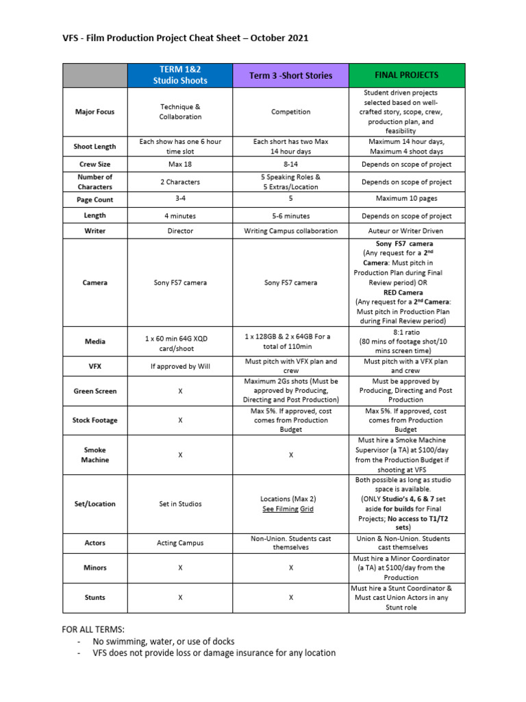 Project Comparison Cheat Sheet - Oct2021 | PDF
