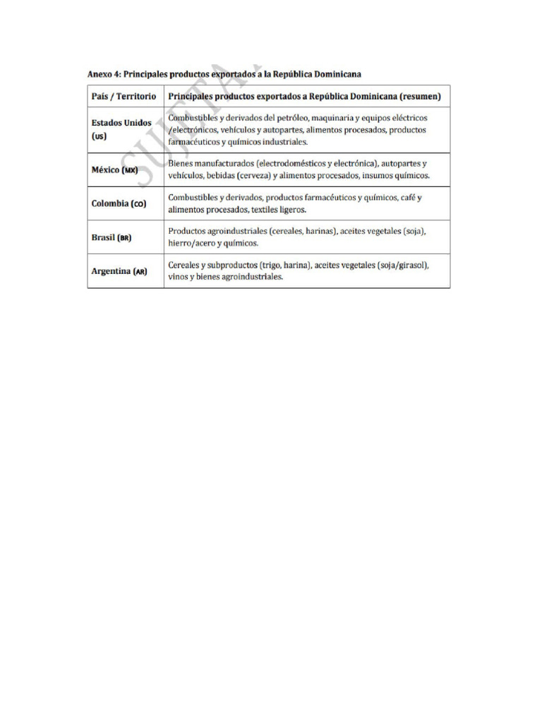 Anexo 4 | PDF