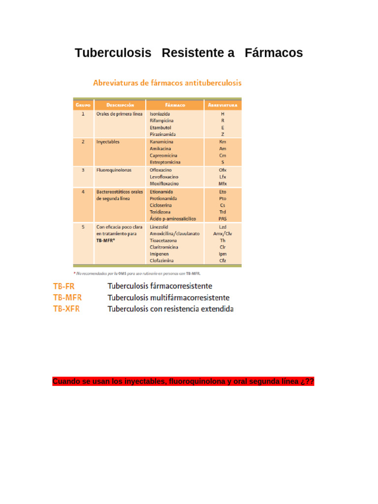 Tuberculosis Resistente A Fármacos RESUMEN | PDF | Tuberculosis ...