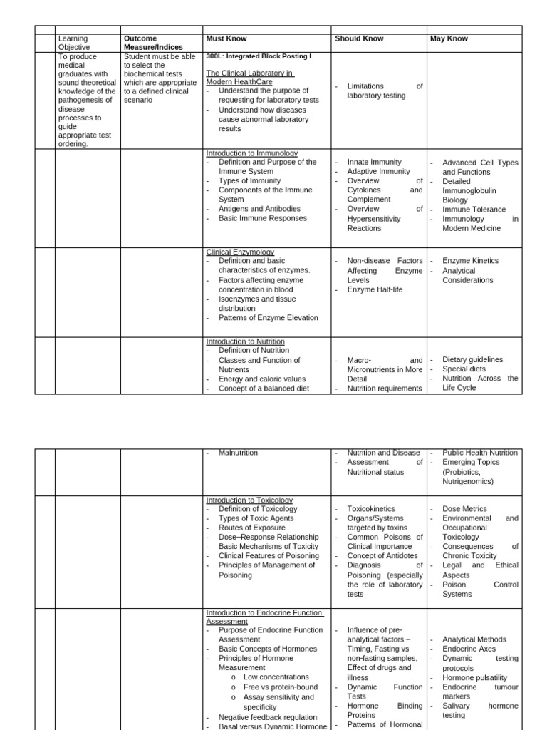 Chemical Pathology CMEU BIG Document - Final | PDF | Immune System | Kidney
