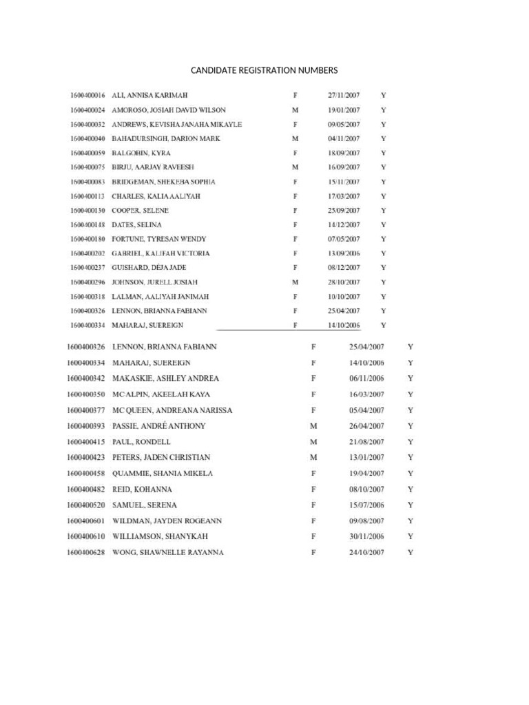 Capecandidate Registration Numbers | PDF