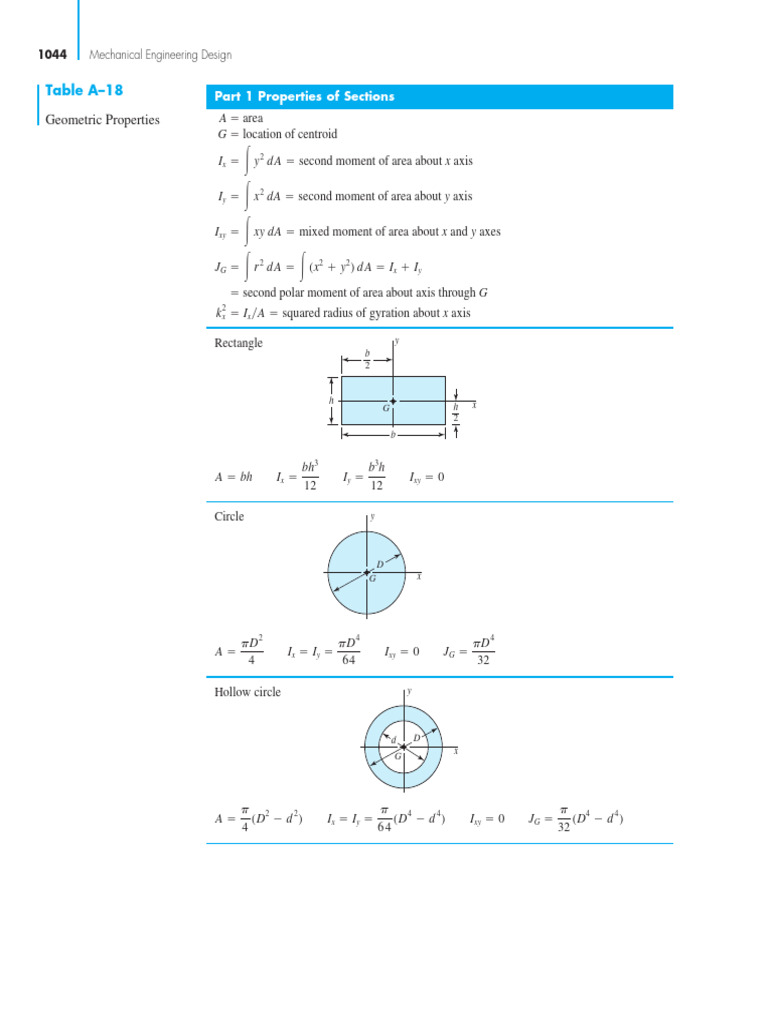 Table A18 | PDF
