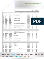 Results Airdh