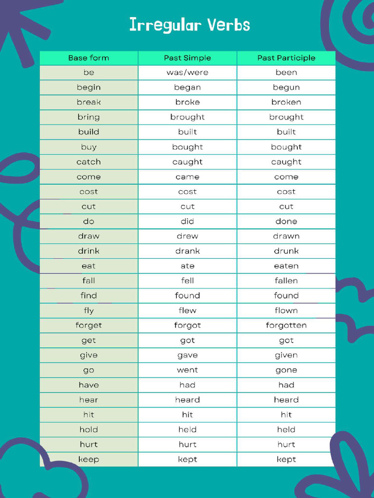 Irregular Verbs Table | PDF
