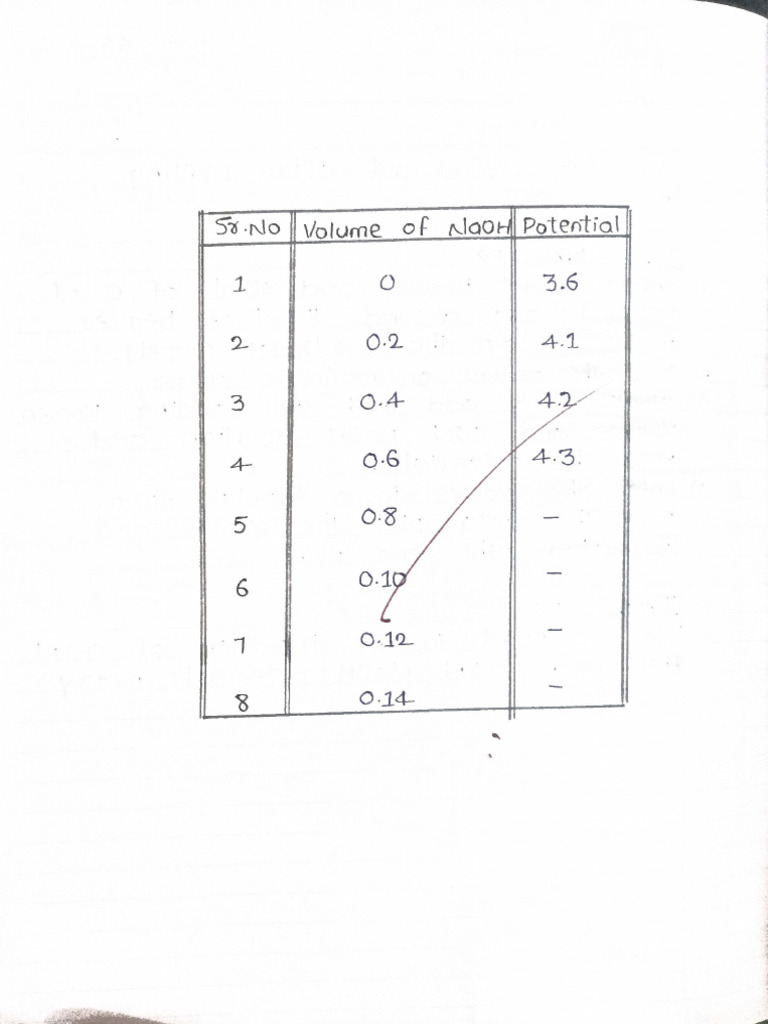 PA Exp 13 | PDF